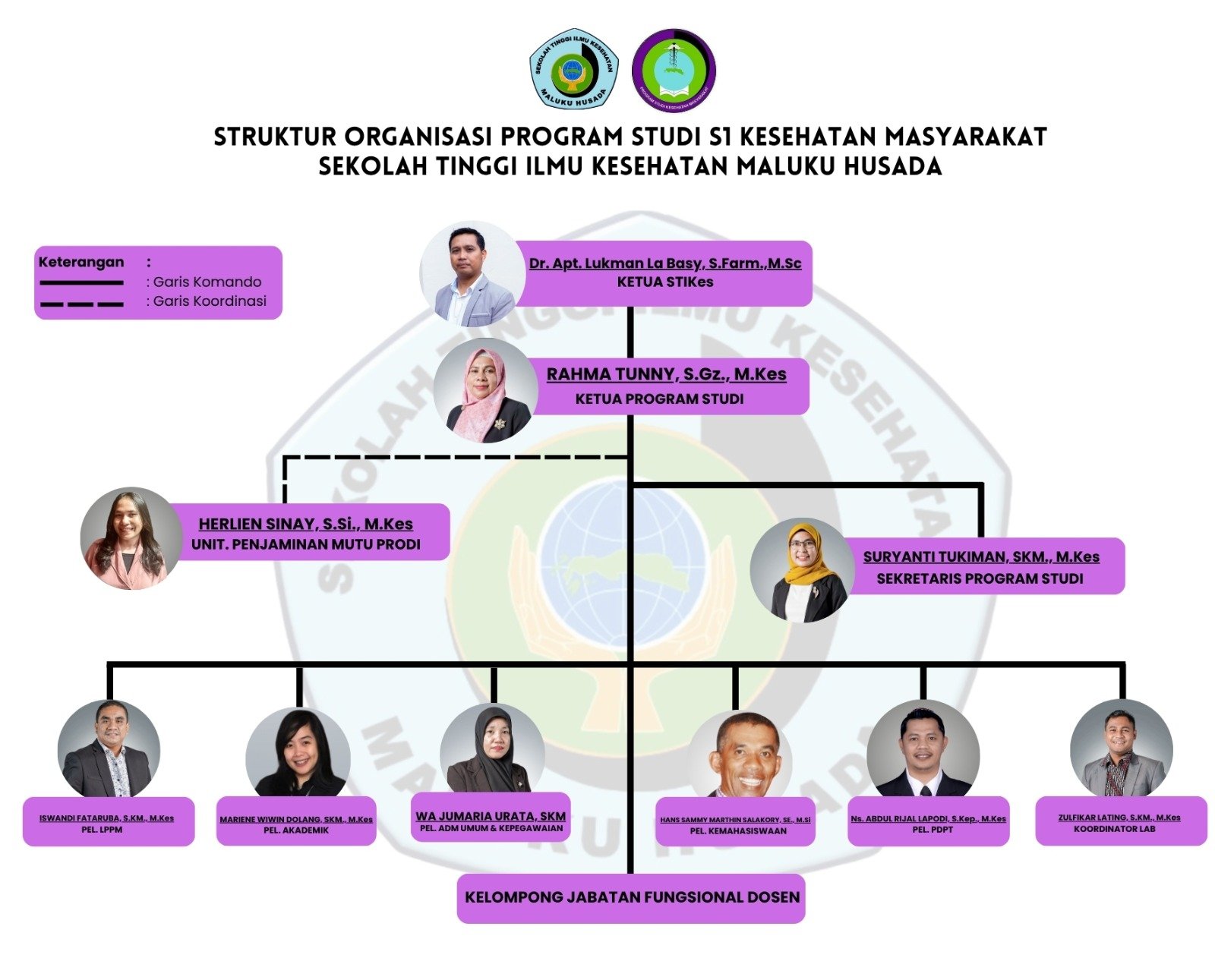 Bagan Struktur Organisasi